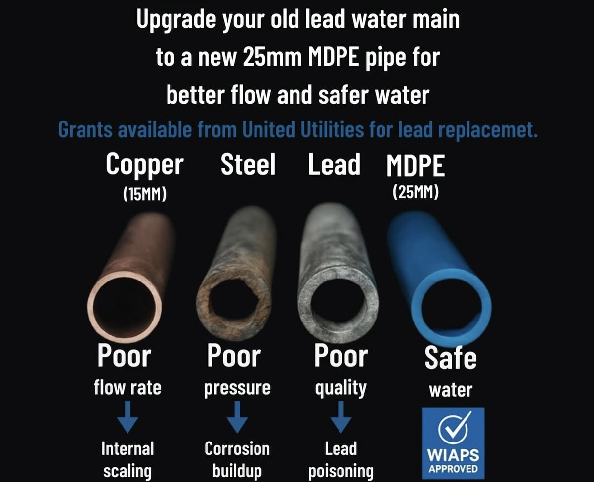 Why You Should Replace Your Lead Water Pipe with 25mm MDPE